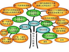 常识树,探索生活哲学的奥秘